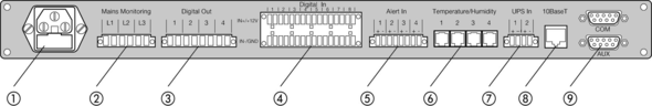 Grafik für RMS 320 Anschlüsse